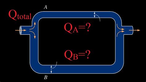 how to find flow distribution at junction